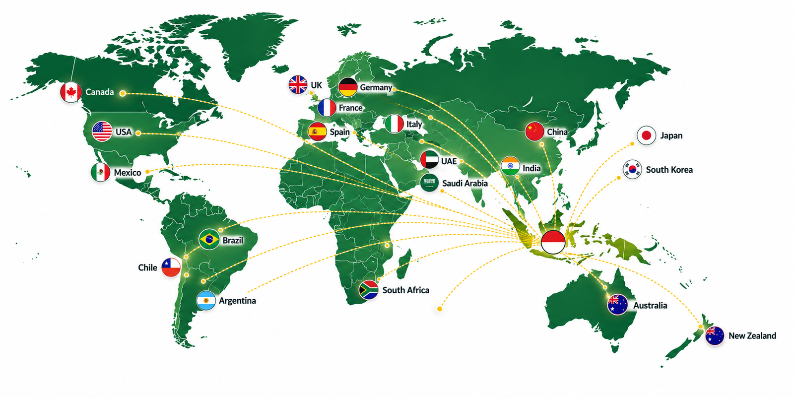 Global Market